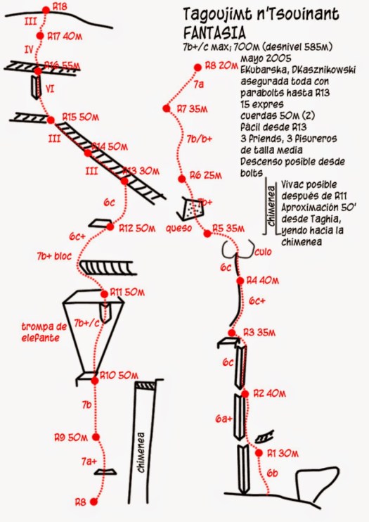Tagoujimt n'Tsouinant via fantasia