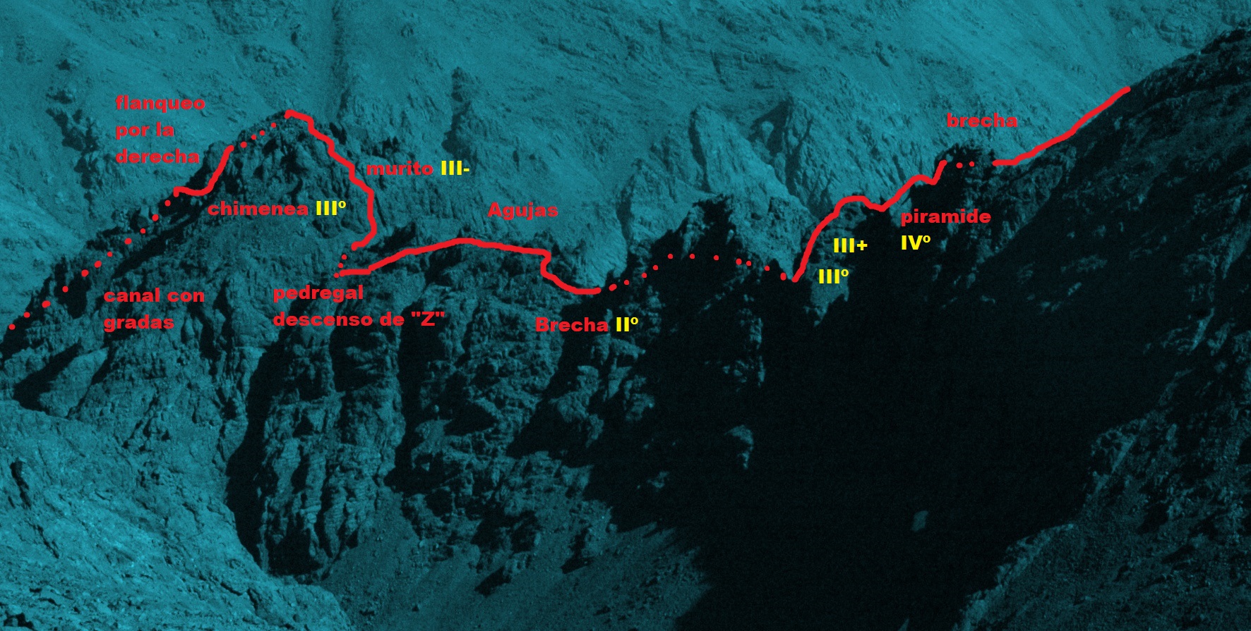 Toubkal cresta O croquis