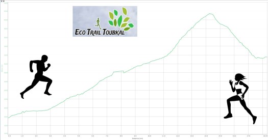 Eco Trail MM