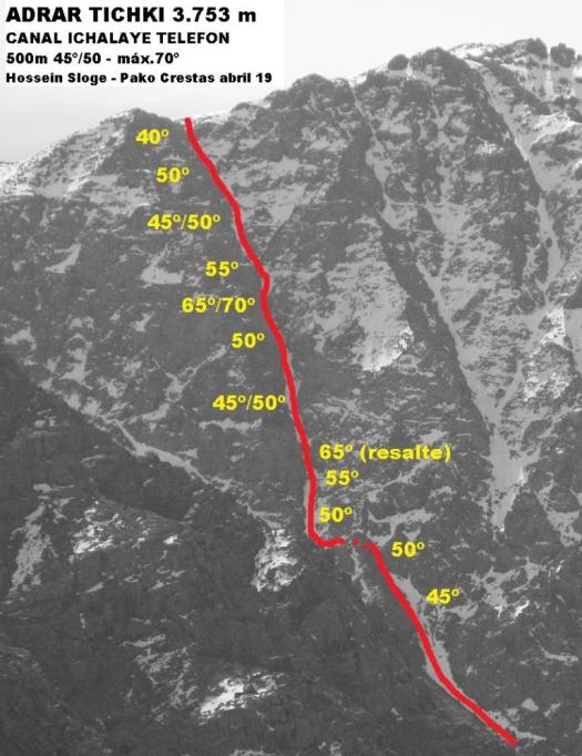 Ichalaye telefon (10)