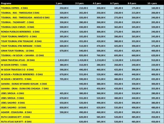 PREUS PROGRAMES 2019