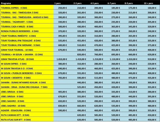 PREUS PROGRAMES 2019