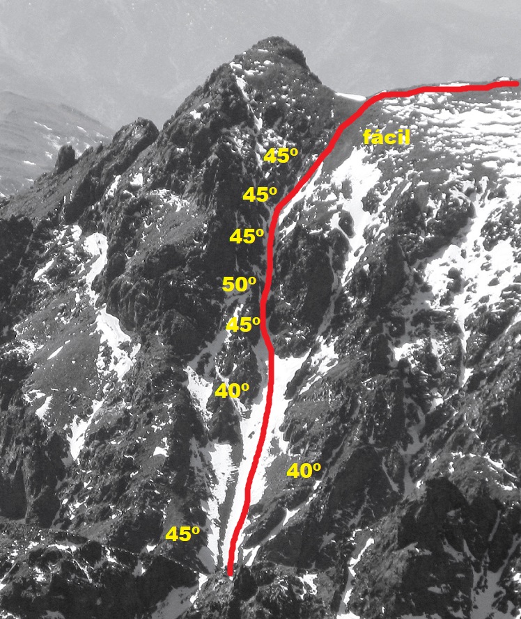 Timesguida corredor oriental vertiente Este